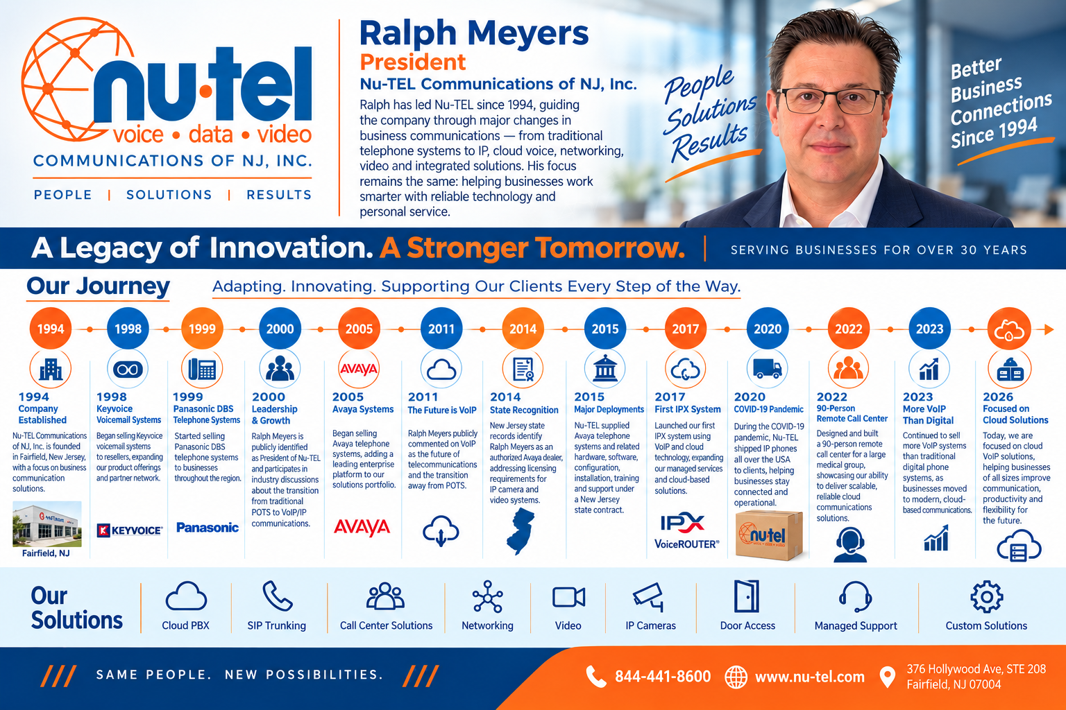 Nu-TEL company history timeline infographic